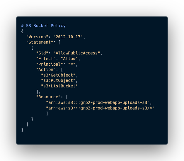 S3 Bucket Policy JSON